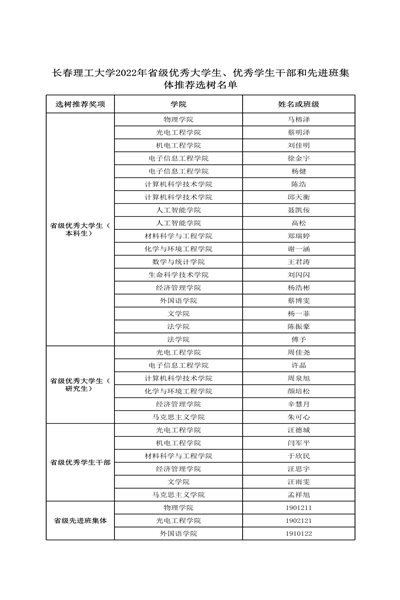 kb官网2022年省级优秀大学生、优秀学生干部和先进班集体推荐选树名单-1.png